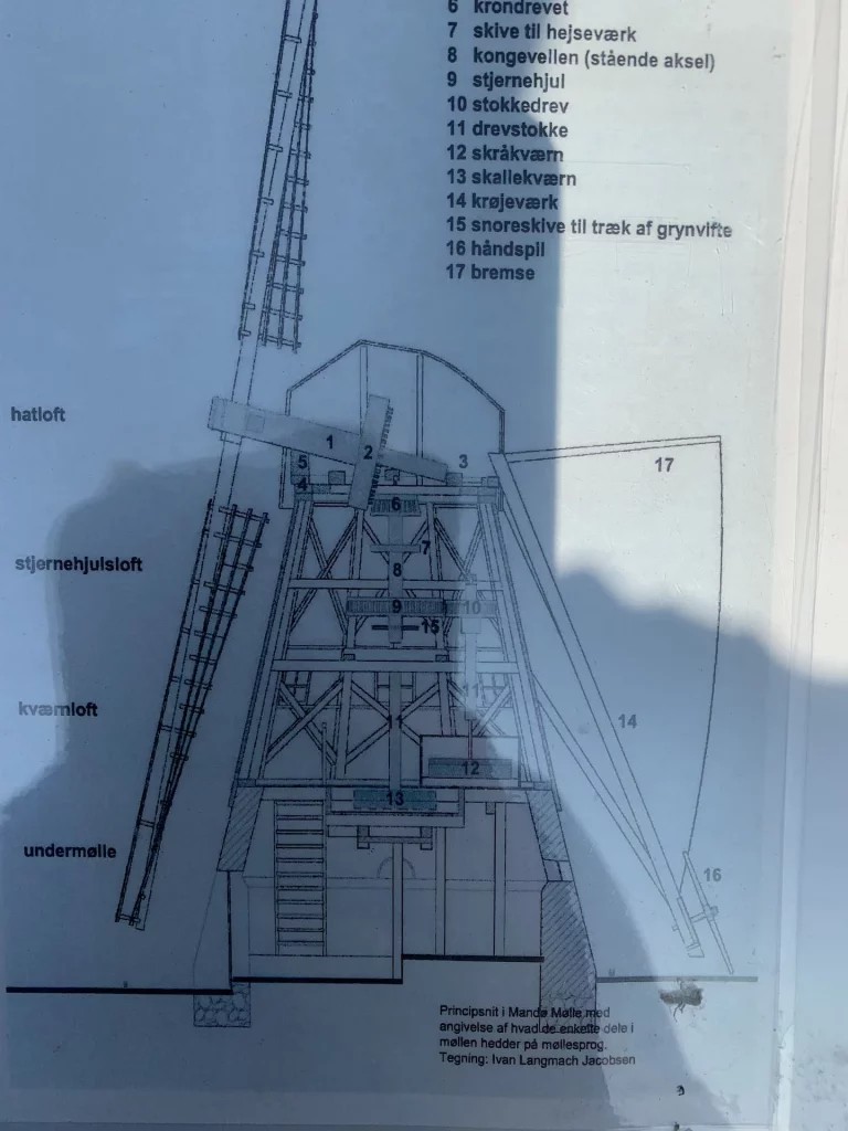 Info zur Mühle von Mandø